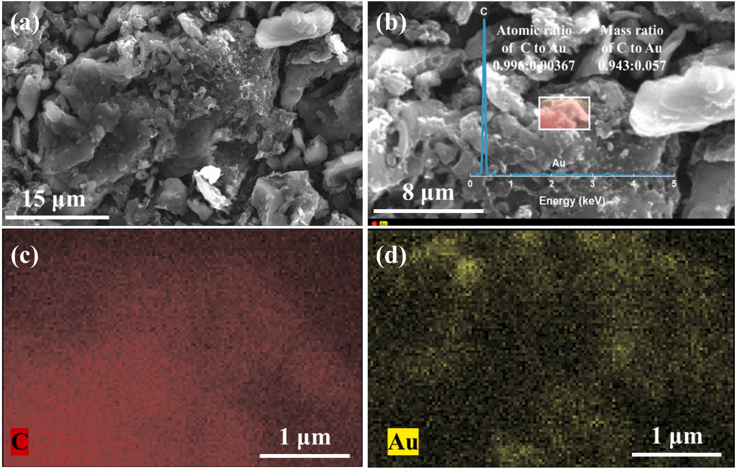 Graphical abstract for Novel recovery of a low-concentration gold thiosulfate complex through electroreduction via a walnut shell charcoal electrode